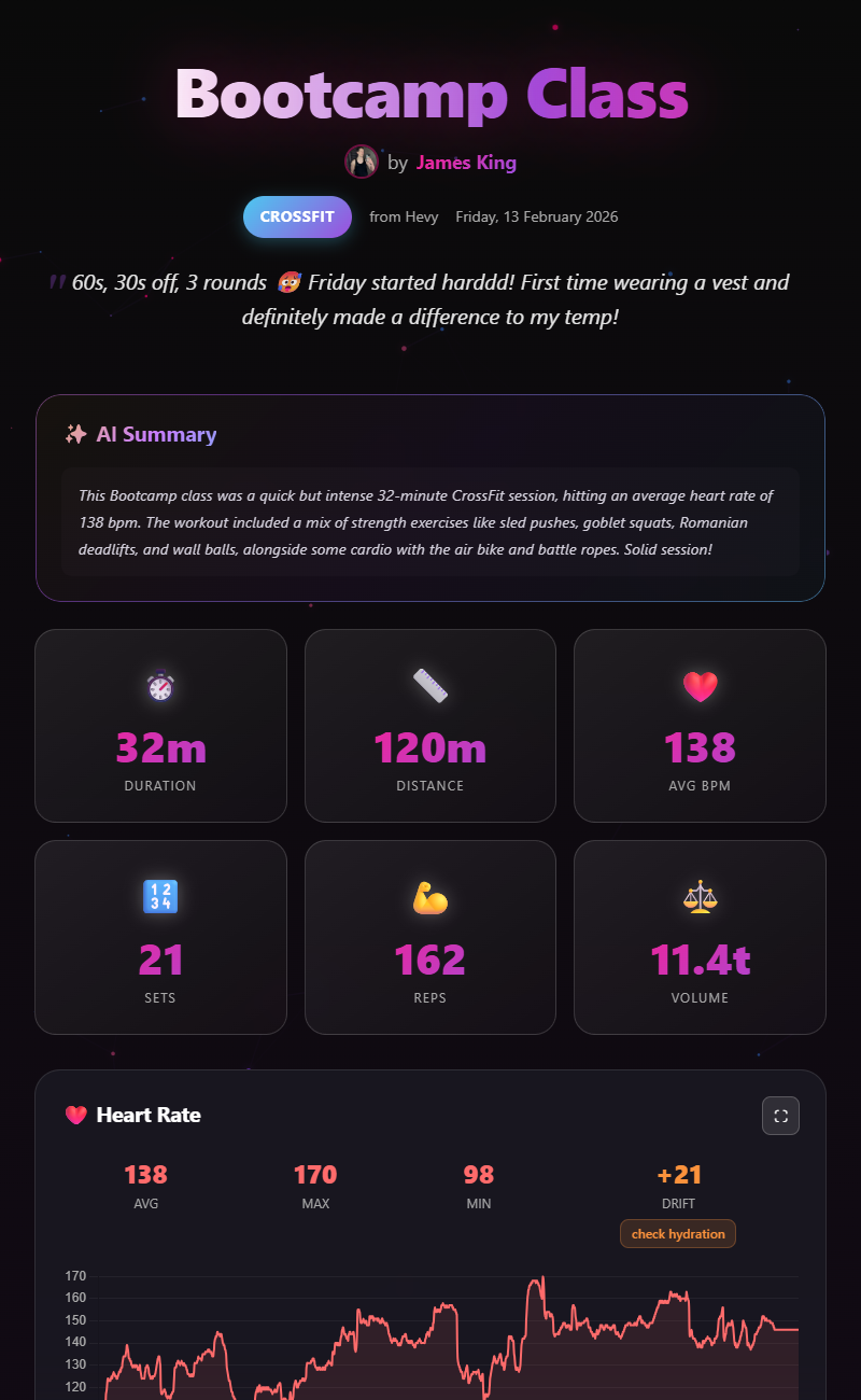 A real FitGlue showcased activity with charts and data