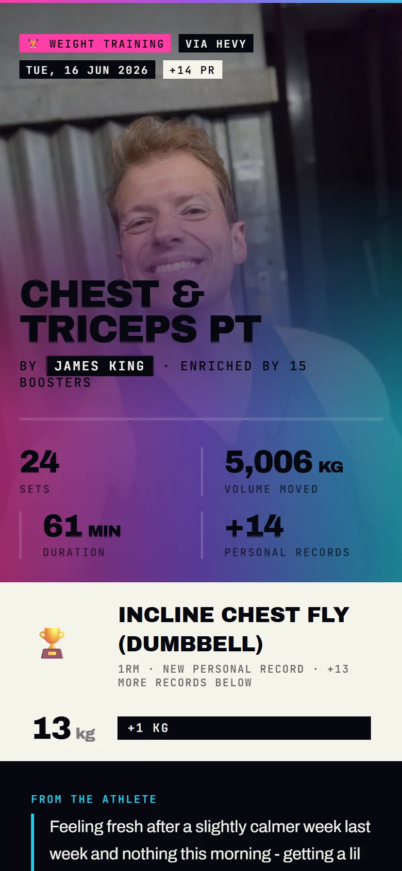 A FitGlue Showcase activity page on mobile showing a chest and triceps session with sets, volume and personal records.