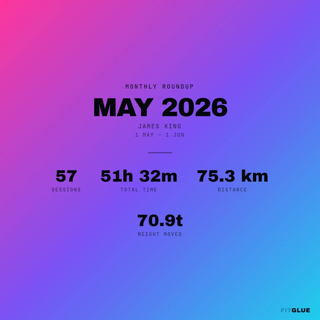 A square monthly roundup card with sessions, time, distance and weight moved.